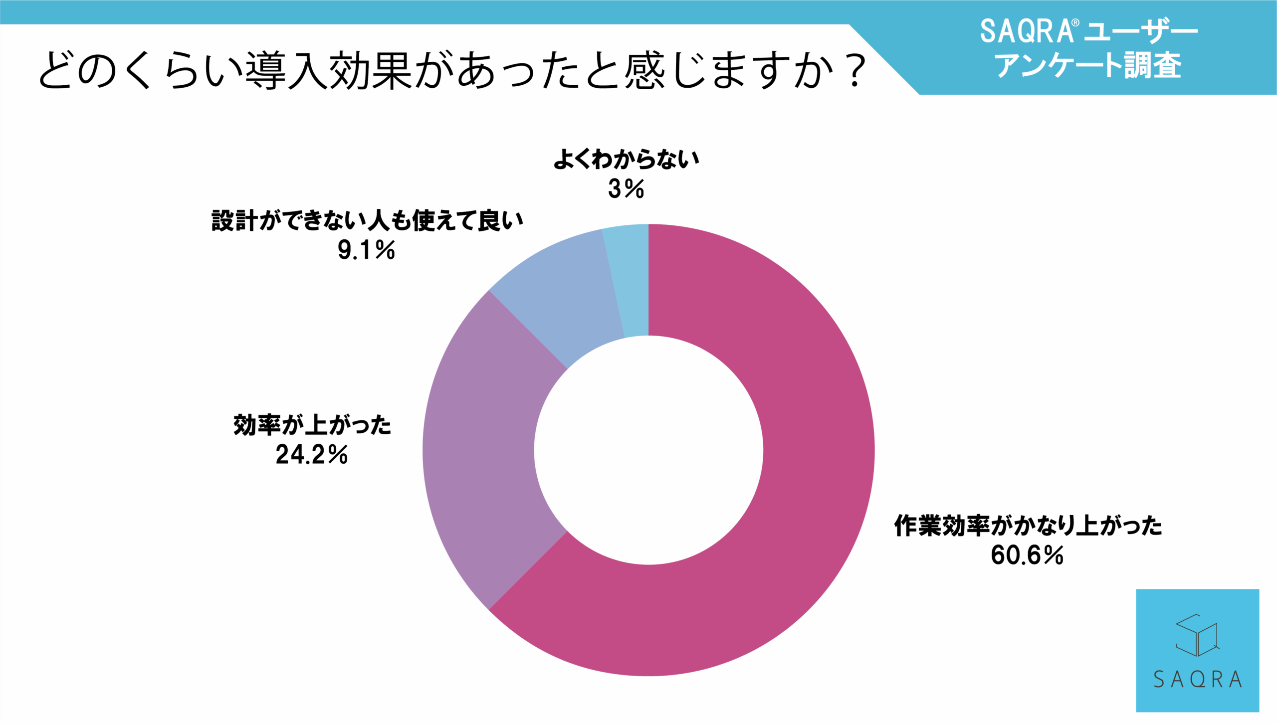 アンケート画像2