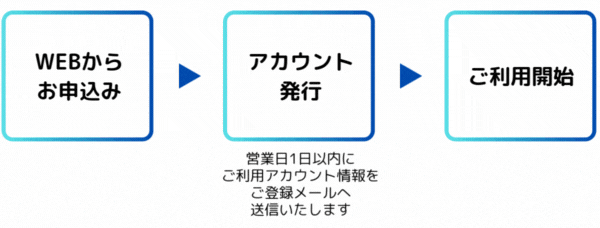 お試し版申込の流れ