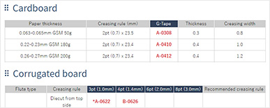 Setting chart for G-Tape