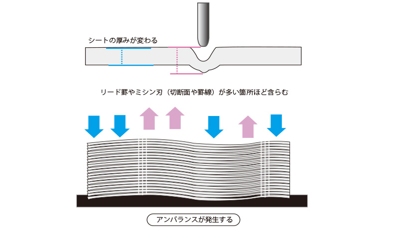 紙垂れ デリバリー 打抜き トムソン 盛り上がる現象